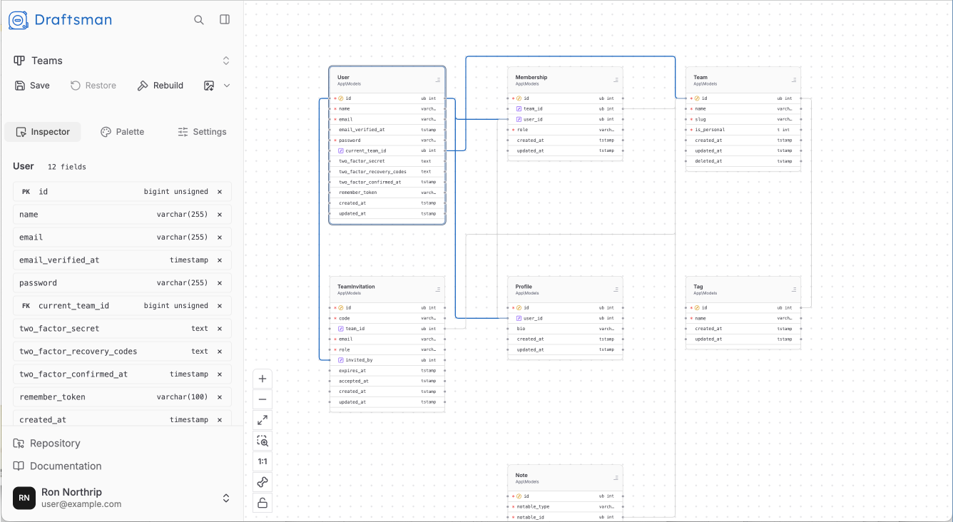 A Draftsman diagram of Laravel models and relationships